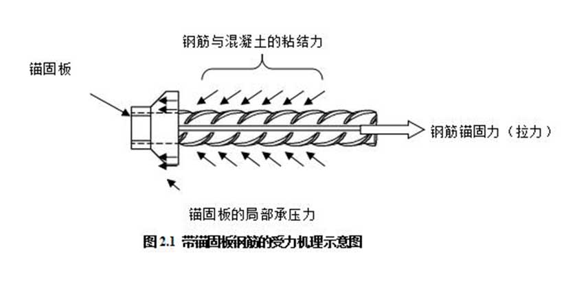 鋼筋機(jī)械錨固技術(shù)簡介插圖