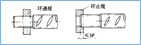 鋼筋直螺紋連接技術(shù)常見應(yīng)用問題插圖1