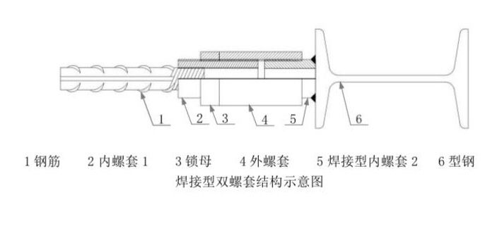 鋼筋工程工業(yè)化新技術插圖6