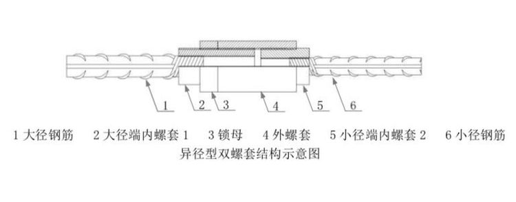 鋼筋工程工業(yè)化新技術插圖5