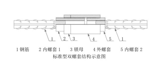 鋼筋工程工業(yè)化新技術插圖4