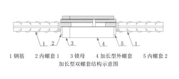 鋼筋工程工業(yè)化新技術插圖7