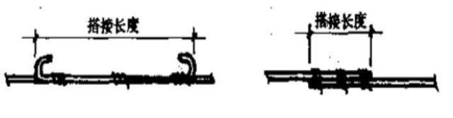 鋼筋的綁扎搭接、機(jī)械連接、焊接的區(qū)別插圖1