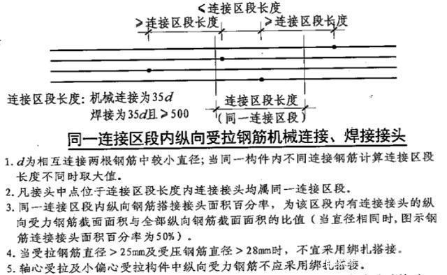 鋼筋的綁扎搭接、機(jī)械連接、焊接的區(qū)別插圖8