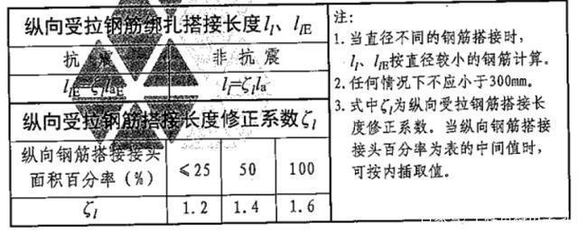 鋼筋的綁扎搭接、機(jī)械連接、焊接的區(qū)別插圖2