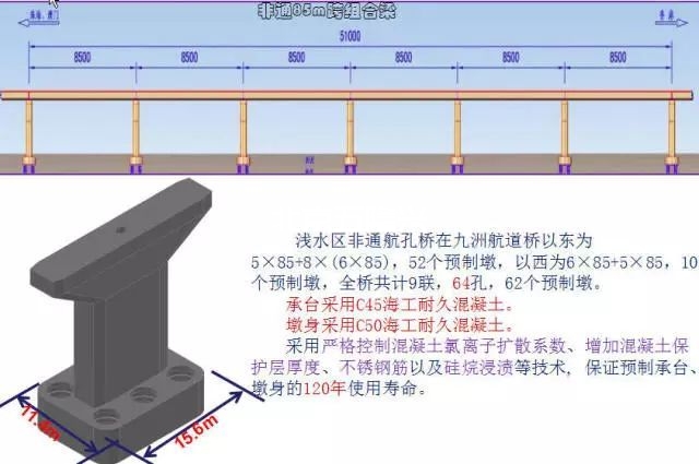 裝配式橋梁施工一篇全搞定！插圖7