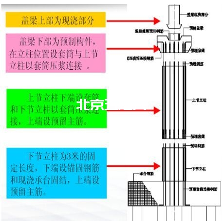 裝配式橋梁施工一篇全搞定！插圖3