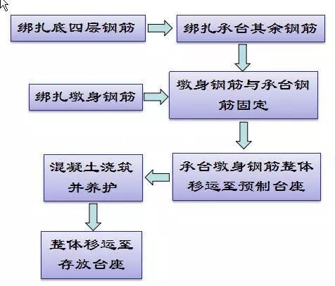 裝配式橋梁施工一篇全搞定！插圖5