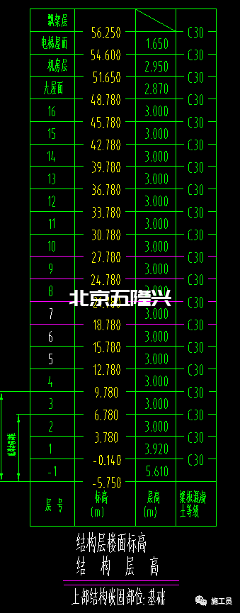 作為施工員梁板鋼筋驗(yàn)收咋驗(yàn)？插圖4