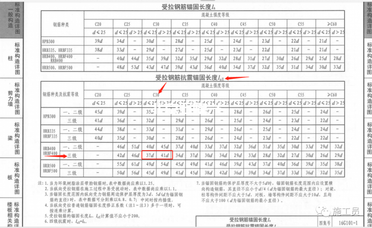 作為施工員梁板鋼筋驗(yàn)收咋驗(yàn)？插圖5