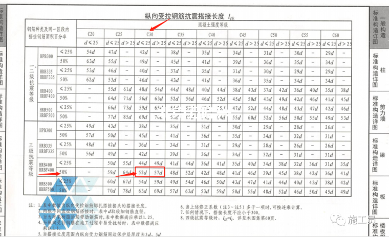 作為施工員梁板鋼筋驗(yàn)收咋驗(yàn)？插圖6