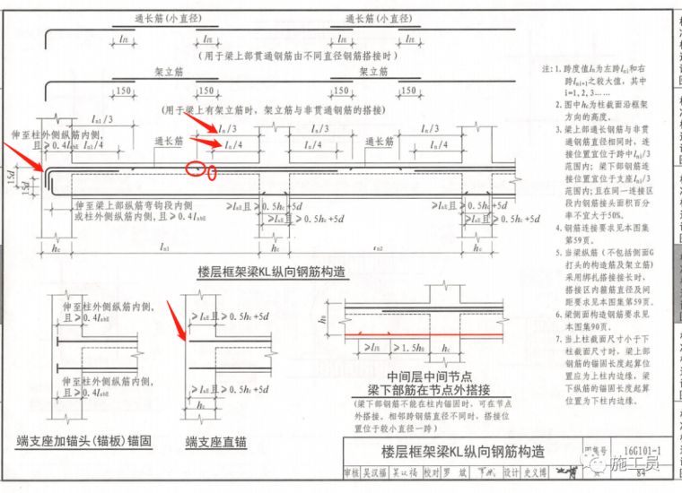 作為施工員梁板鋼筋驗(yàn)收咋驗(yàn)？插圖8