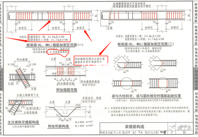 作為施工員梁板鋼筋驗(yàn)收咋驗(yàn)？插圖9