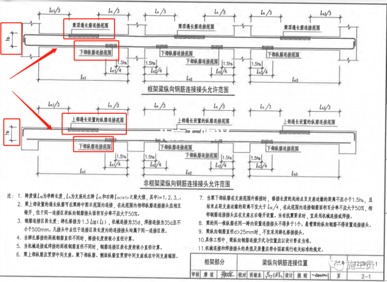 作為施工員梁板鋼筋驗(yàn)收咋驗(yàn)？插圖13