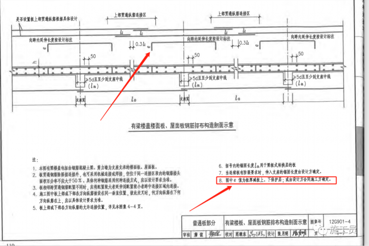 作為施工員梁板鋼筋驗(yàn)收咋驗(yàn)？插圖15