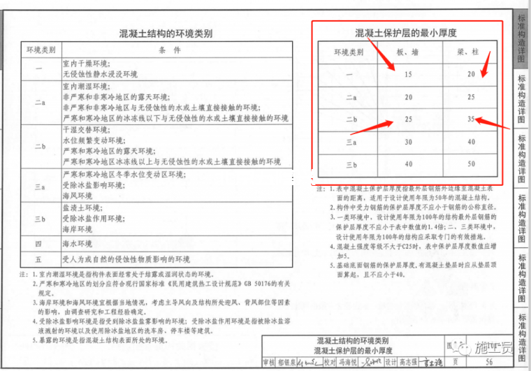 作為施工員梁板鋼筋驗(yàn)收咋驗(yàn)？插圖16