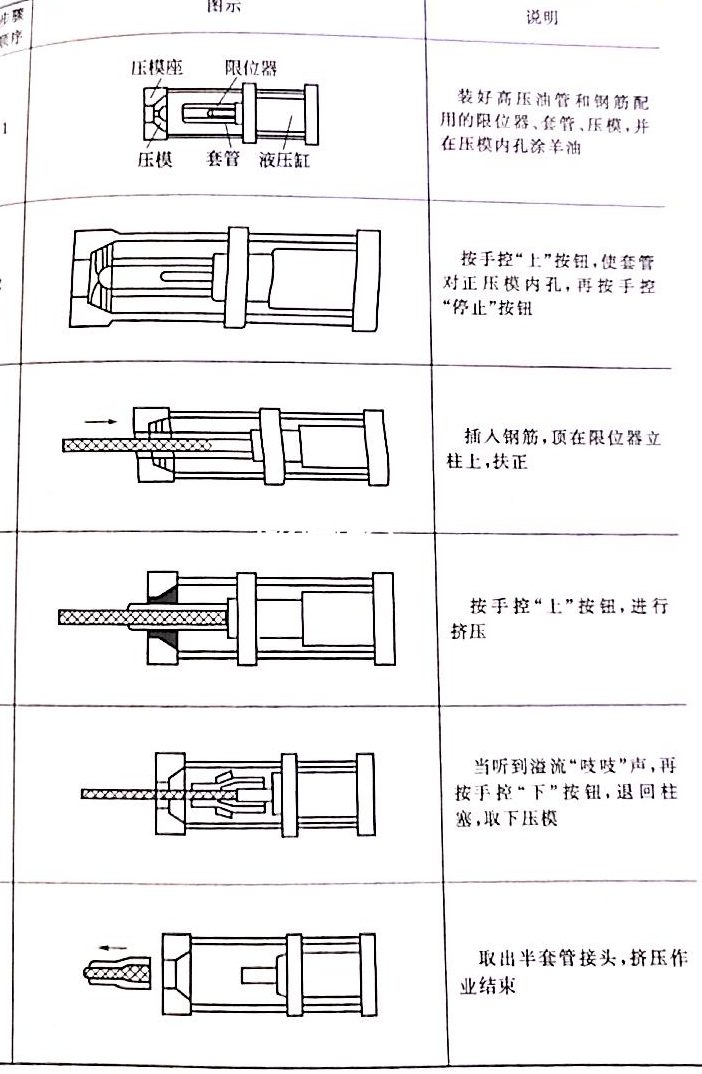 帶肋鋼筋套筒軸向擠壓連接插圖1