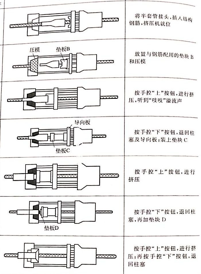 帶肋鋼筋套筒軸向擠壓連接插圖2