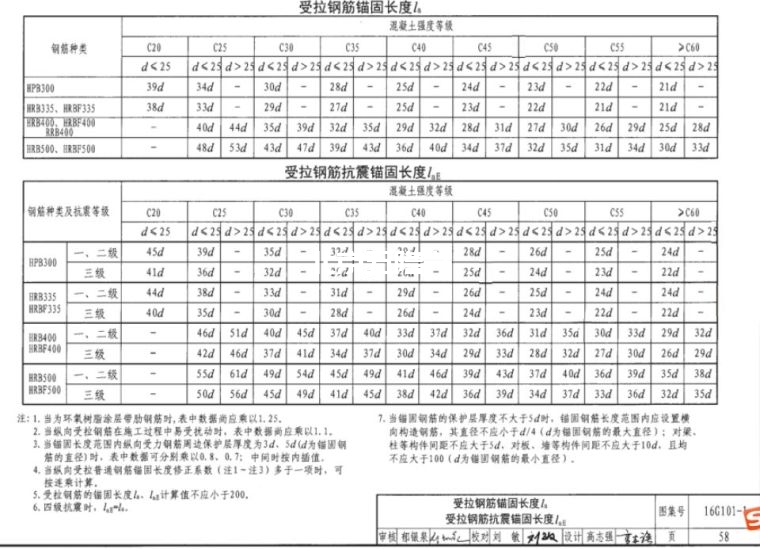 墻,板,梁鋼筋連接施工要點(diǎn)及常見問題總結(jié)!插圖1