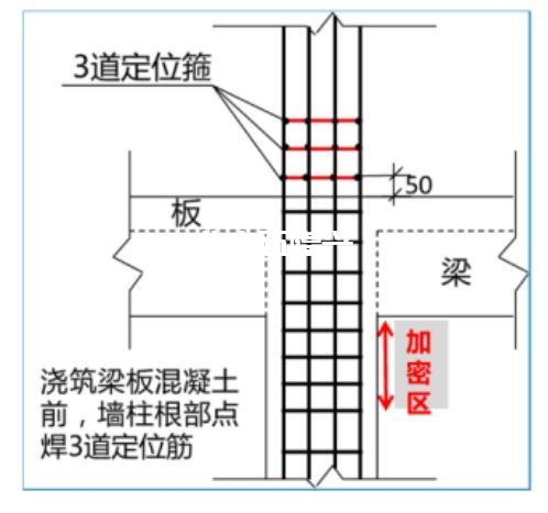 墻,板,梁鋼筋連接施工要點(diǎn)及常見問題總結(jié)!插圖2