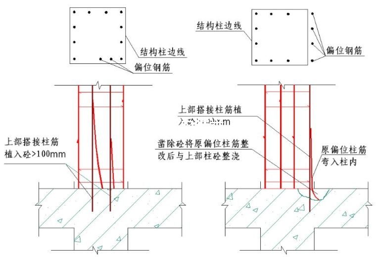 墻,板,梁鋼筋連接施工要點(diǎn)及常見問題總結(jié)!插圖6