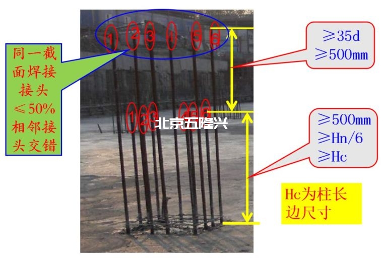 墻,板,梁鋼筋連接施工要點(diǎn)及常見問題總結(jié)!插圖5