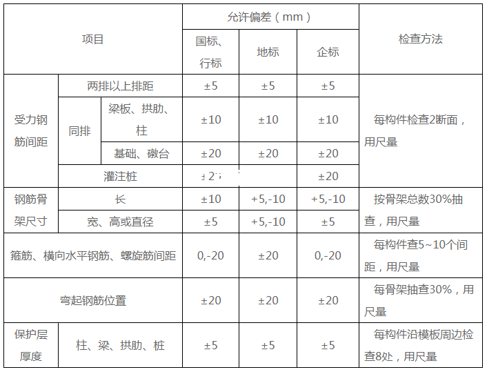 鋼筋加工實(shí)測(cè)項(xiàng)目有哪些？插圖1