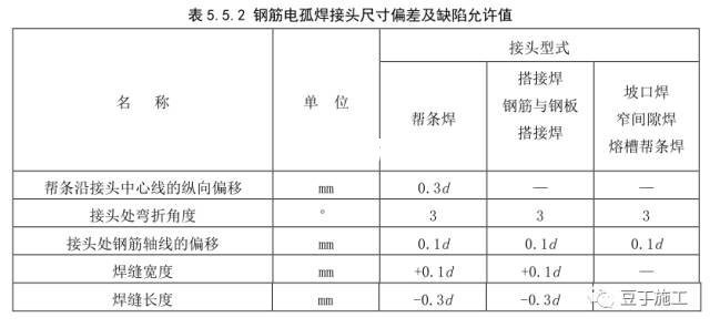 樁基鋼筋加工及安裝標(biāo)準(zhǔn)施工工藝插圖2