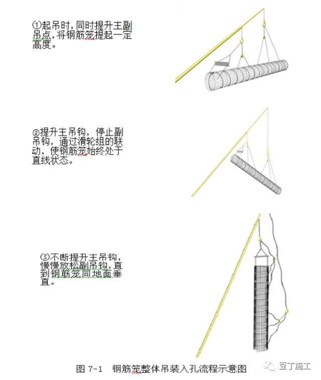 樁基鋼筋加工及安裝標(biāo)準(zhǔn)施工工藝插圖3