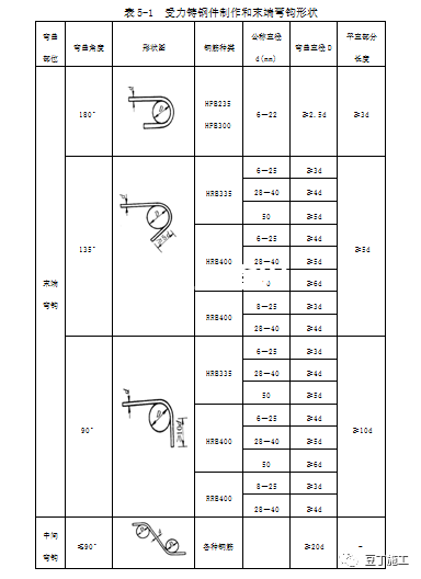 樁基鋼筋加工及安裝標(biāo)準(zhǔn)施工工藝插圖1