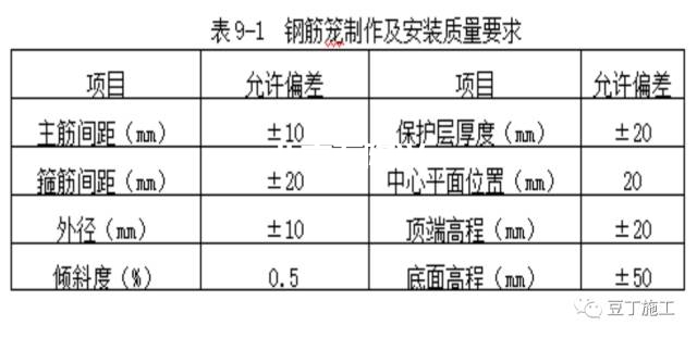 樁基鋼筋加工及安裝標(biāo)準(zhǔn)施工工藝插圖4