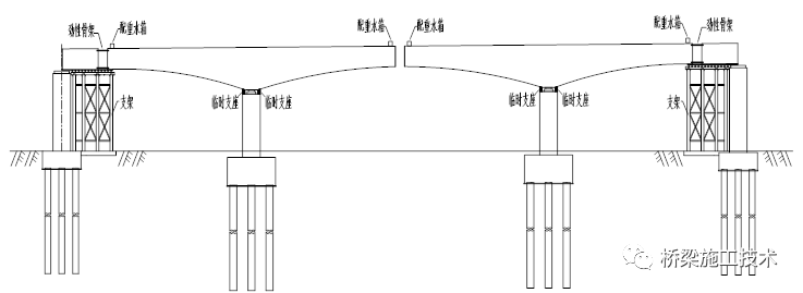 高墩連續(xù)梁施工方案插圖6