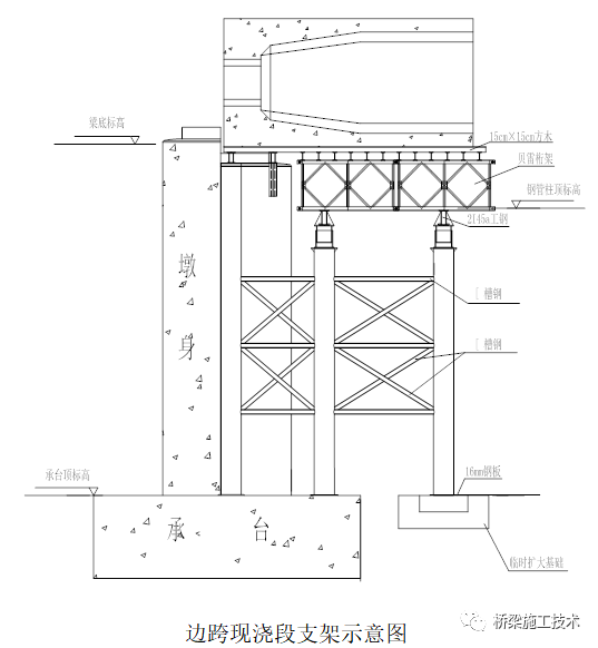 高墩連續(xù)梁施工方案插圖5