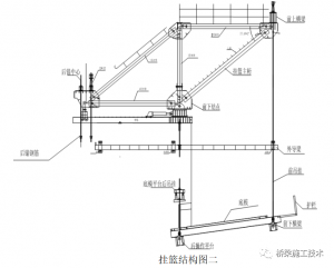 高墩連續(xù)梁施工方案插圖3