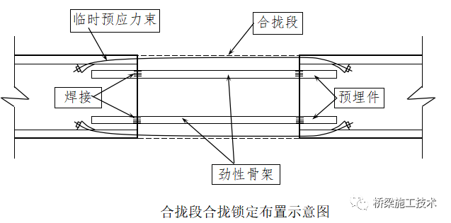 高墩連續(xù)梁施工方案插圖7