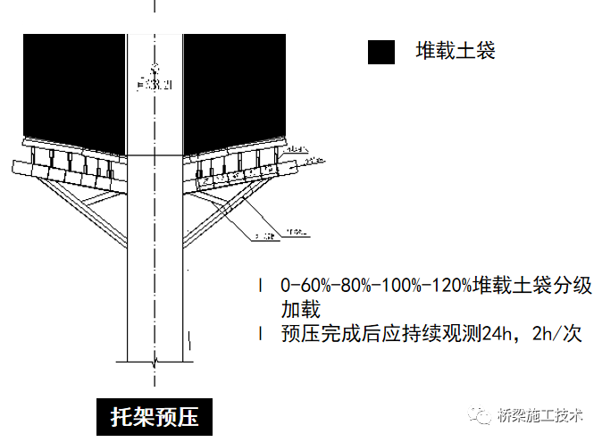 上跨高速公路連續(xù)剛構(gòu)橋施工技術(shù)插圖3