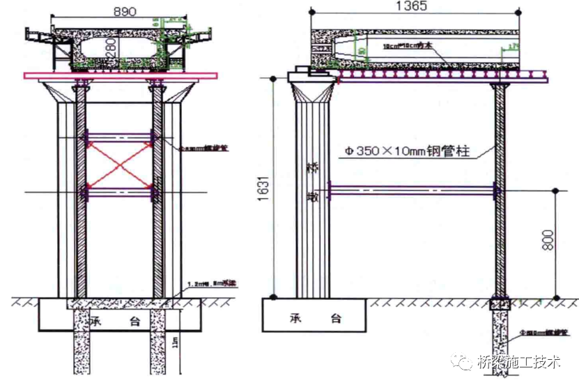 各類滿堂支架設(shè)計在橋梁中的應(yīng)用插圖3