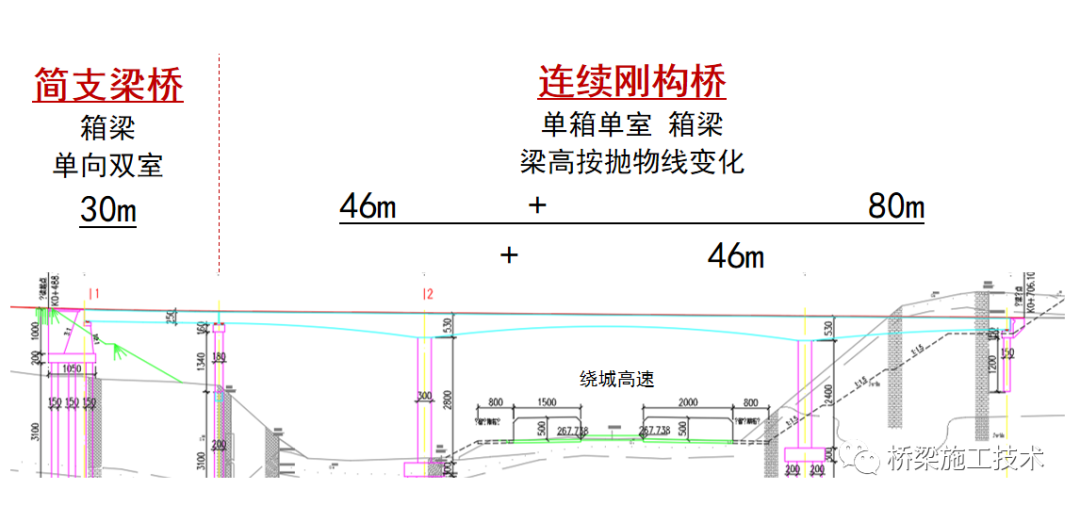 上跨高速公路連續(xù)剛構(gòu)橋施工技術(shù)插圖