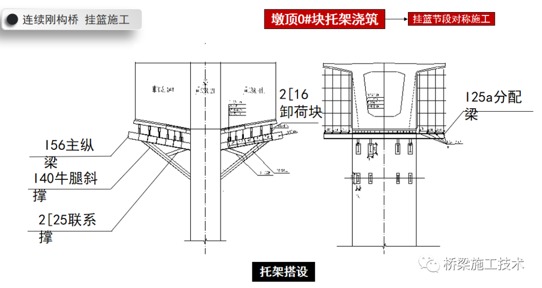 上跨高速公路連續(xù)剛構(gòu)橋施工技術(shù)插圖2