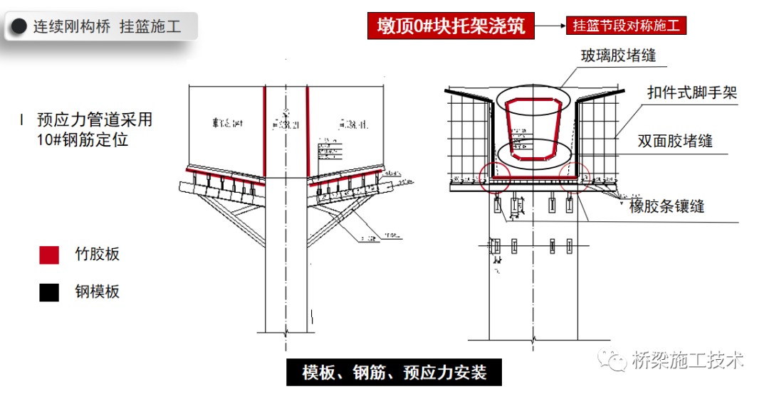 上跨高速公路連續(xù)剛構(gòu)橋施工技術(shù)插圖4