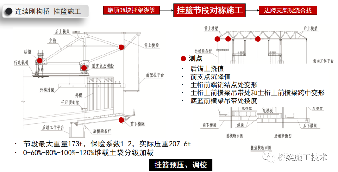 上跨高速公路連續(xù)剛構(gòu)橋施工技術(shù)插圖6