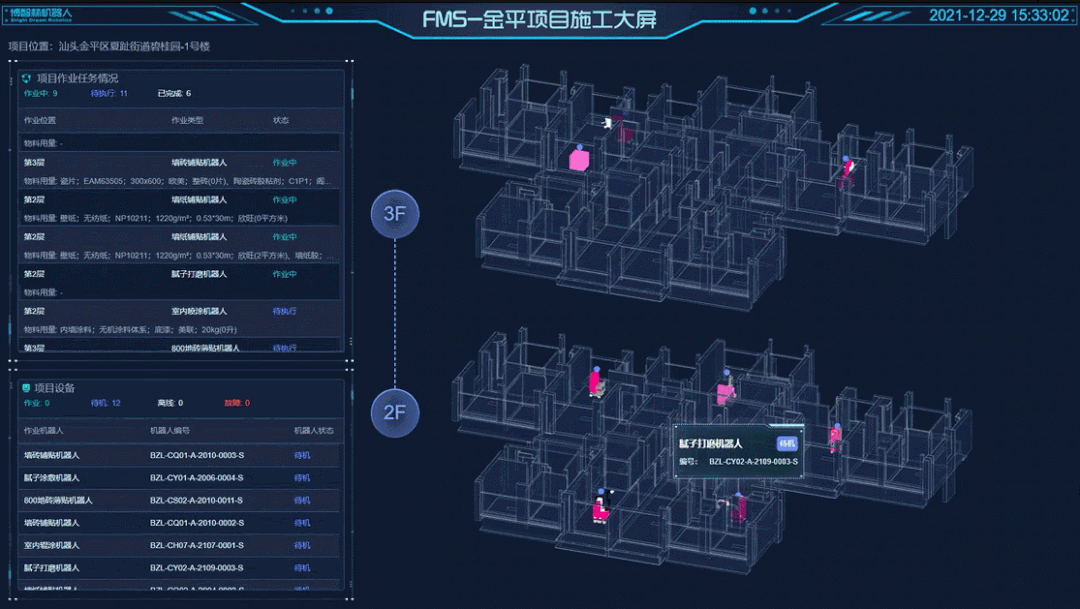 碧桂園又有重大突破，2022年建筑機(jī)器人將迎來全面盈利!插圖2