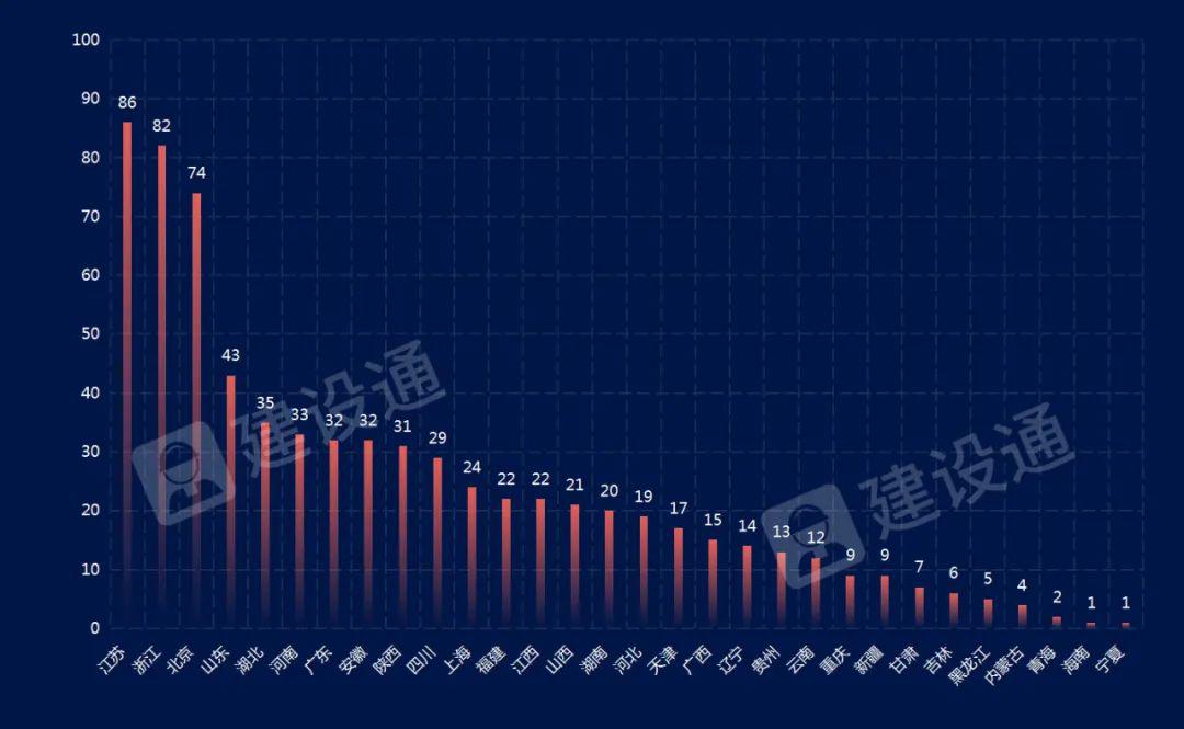 最新！全國施工總承包特級(jí)企業(yè)全名單（截止2021.12.22）插圖4