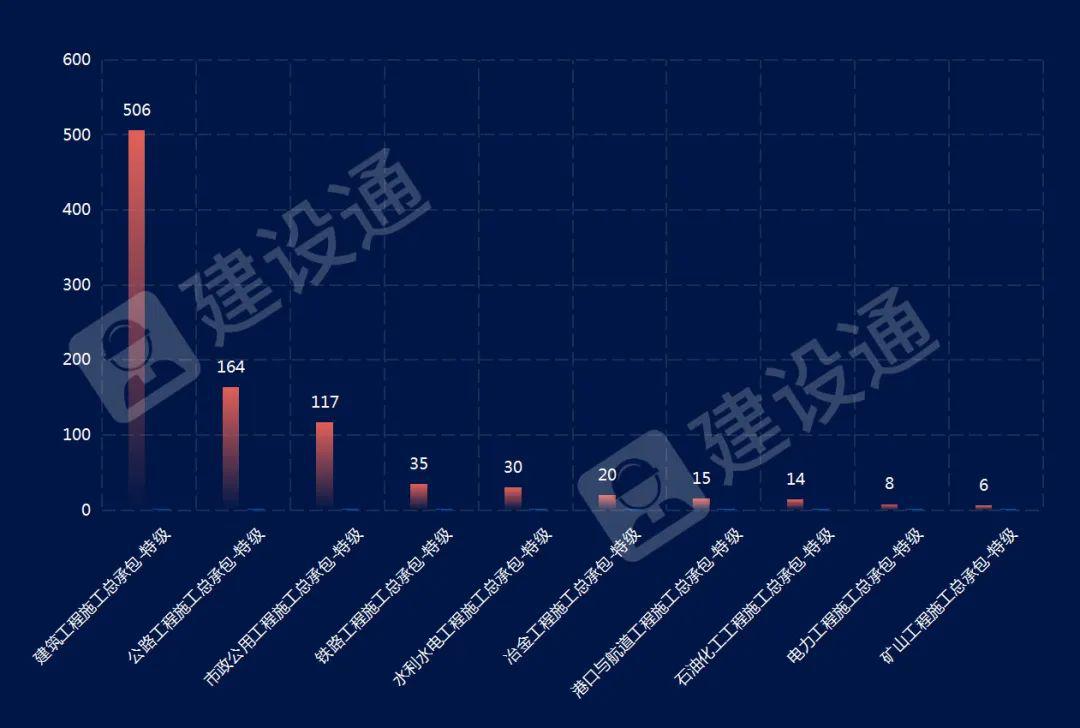 最新！全國施工總承包特級(jí)企業(yè)全名單（截止2021.12.22）插圖5