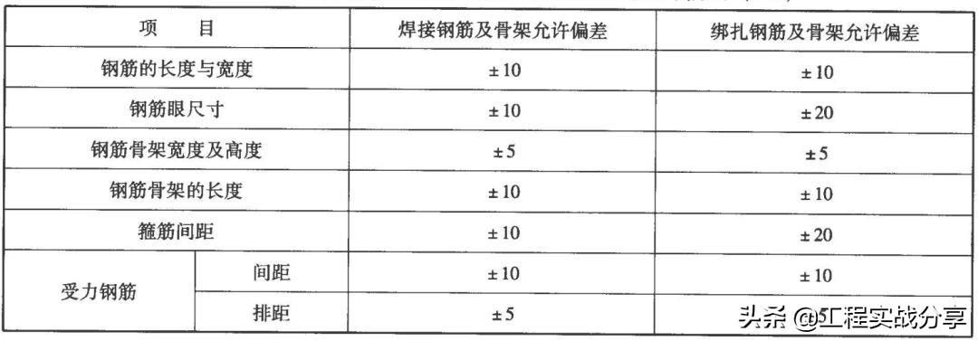 做工程的你，鋼筋綁扎搭接長度知道嗎？插圖4