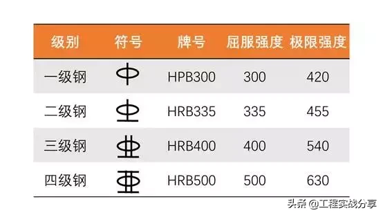 鋼筋綁錯了不想拆怎么辦？這些做法很機智！插圖5