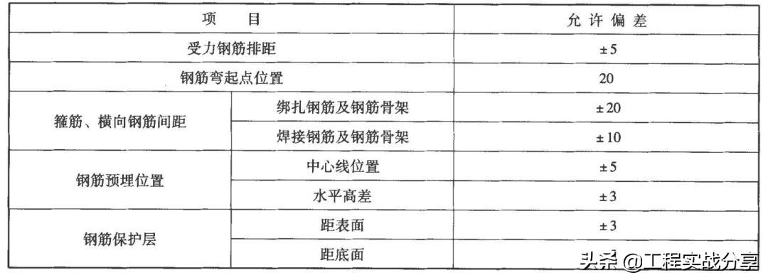 做工程的你，鋼筋綁扎搭接長度知道嗎？插圖5