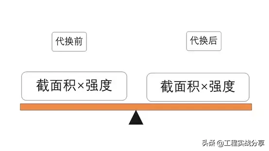 鋼筋綁錯了不想拆怎么辦？這些做法很機智！插圖7